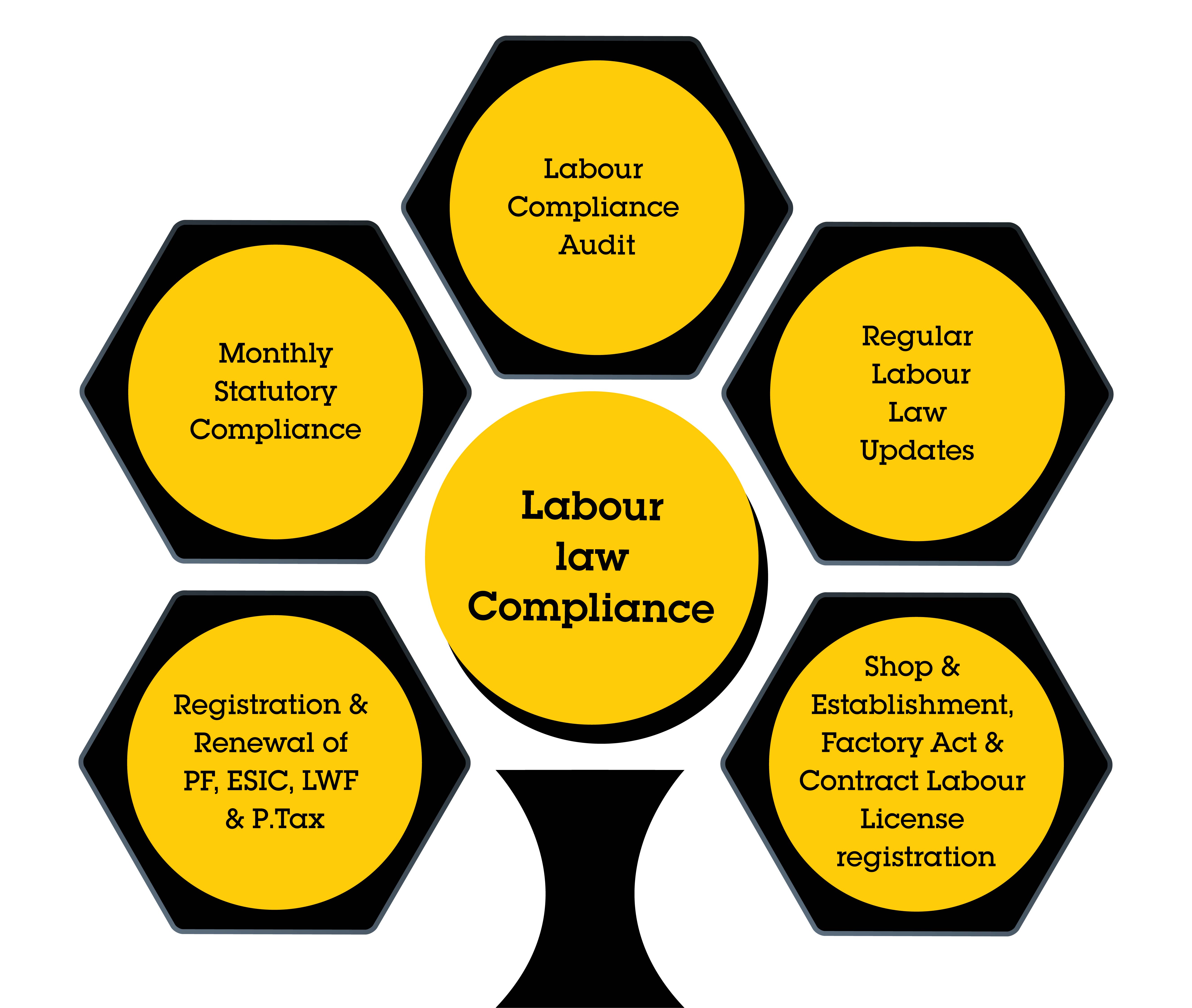 Labour Law Compliance Talisman